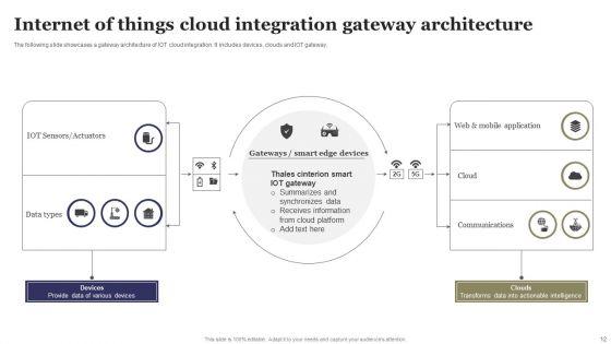 Network_Gateway_Ppt_PowerPoint_Presentation_Complete_Deck_With_Slides_Slide_12.jpg