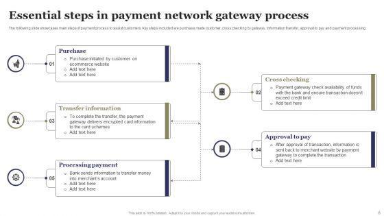 Network_Gateway_Ppt_PowerPoint_Presentation_Complete_Deck_With_Slides_Slide_6.jpg