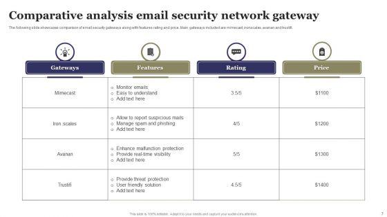 Network_Gateway_Ppt_PowerPoint_Presentation_Complete_Deck_With_Slides_Slide_7.jpg
