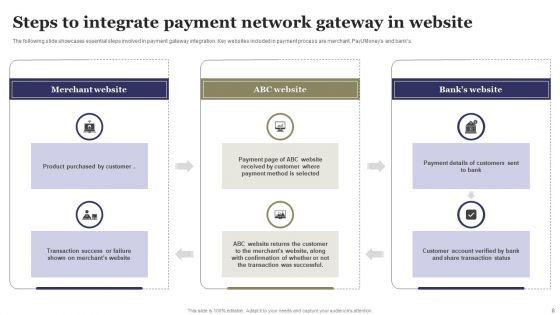 Network_Gateway_Ppt_PowerPoint_Presentation_Complete_Deck_With_Slides_Slide_8.jpg