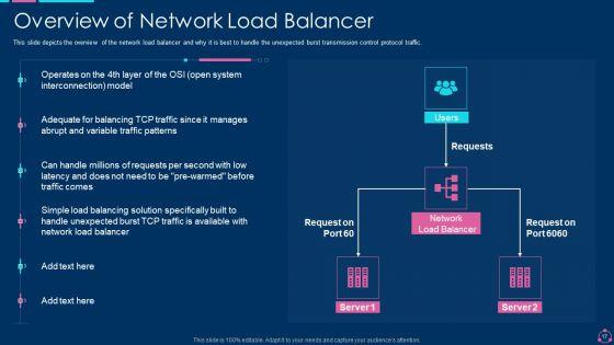 Network_Load_Balancing_IT_Ppt_PowerPoint_Presentation_Complete_With_Slides_Slide_17.jpg