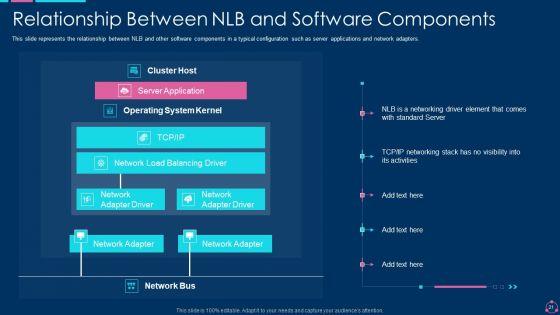 Network_Load_Balancing_IT_Ppt_PowerPoint_Presentation_Complete_With_Slides_Slide_21.jpg