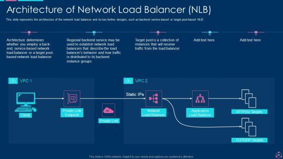 Network_Load_Balancing_IT_Ppt_PowerPoint_Presentation_Complete_With_Slides_Slide_22.jpg