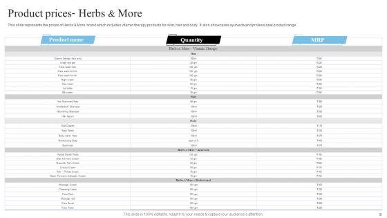 Network_Marketing_Company_Profile_Ppt_PowerPoint_Presentation_Complete_Deck_With_Slides_Slide_8.jpg