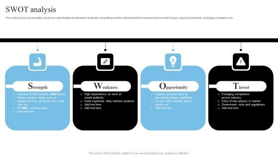 Network_Marketing_Company_Profile_SWOT_Analysis_Formats_PDF_Slide_1.jpg