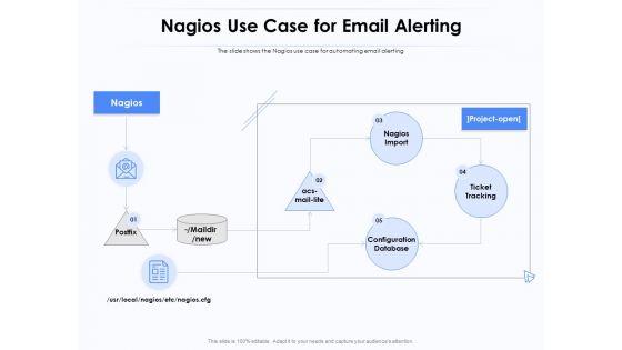 Network_Monitoring_Tool_Overview_Nagios_Use_Case_For_Email_Alerting_Ppt_PowerPoint_Presentation_Pictures_Graphics_PDF_Slide_1.jpg