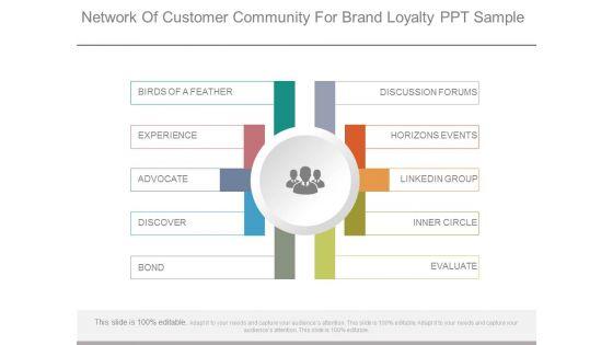 Network_Of_Customer_Community_For_Brand_Loyalty_Ppt_Sample_1.jpg