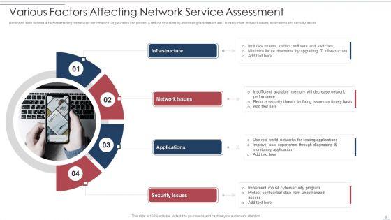 Network_Service_Assessment_Ppt_PowerPoint_Presentation_Complete_With_Slides_Slide_8.jpg