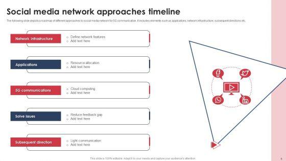 Network_Timeline_Ppt_PowerPoint_Presentation_Complete_Deck_With_Slides_Slide_5.jpg