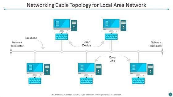 Networking_Cable_Local_Area_Ppt_PowerPoint_Presentation_Complete_Deck_With_Slides_Slide_2.jpg