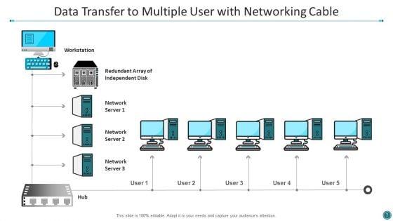 Networking_Cable_Local_Area_Ppt_PowerPoint_Presentation_Complete_Deck_With_Slides_Slide_7.jpg