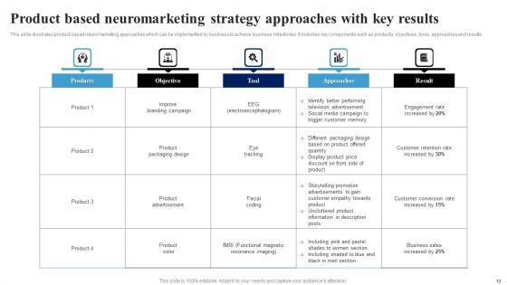 Neuromarketing_Strategy_Ppt_PowerPoint_Presentation_Complete_Deck_With_Slides_Slide_12.jpg