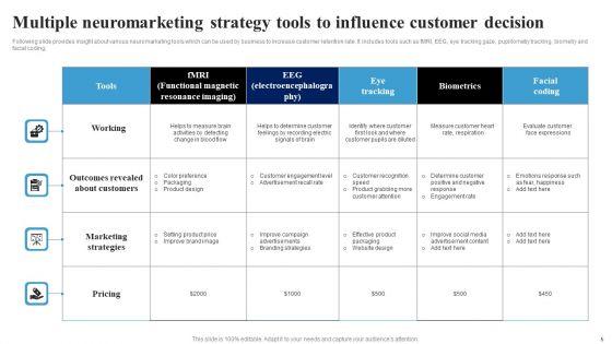 Neuromarketing_Strategy_Ppt_PowerPoint_Presentation_Complete_Deck_With_Slides_Slide_5.jpg