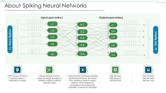 Neuromorphic_Engineering_IT_About_Spiking_Neural_Networks_Infographics_PDF_Slide_1.jpg