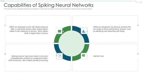Neuromorphic_Engineering_IT_Capabilities_Of_Spiking_Neural_Networks_Sample_PDF_Slide_1.jpg