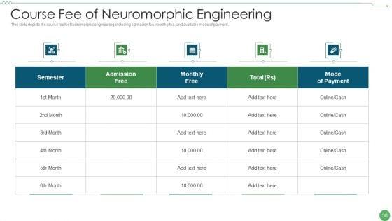 Neuromorphic_Engineering_IT_Ppt_PowerPoint_Presentation_Complete_Deck_With_Slides_Slide_38.jpg
