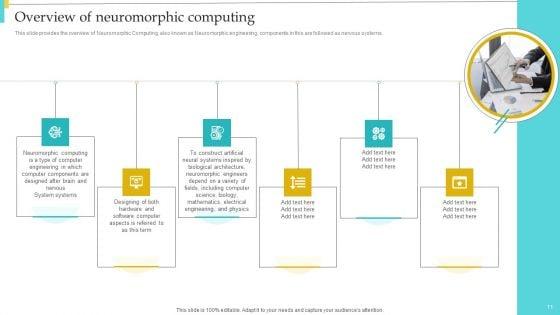 Neuromorphic_Engineering_To_Streamline_Complex_Processes_Ppt_PowerPoint_Presentation_Complete_With_Slides_Slide_11.jpg