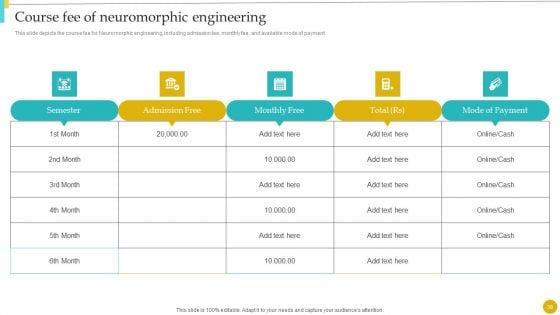 Neuromorphic_Engineering_To_Streamline_Complex_Processes_Ppt_PowerPoint_Presentation_Complete_With_Slides_Slide_38.jpg