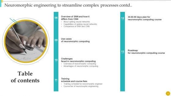 Neuromorphic_Engineering_To_Streamline_Complex_Processes_Ppt_PowerPoint_Presentation_Complete_With_Slides_Slide_4.jpg
