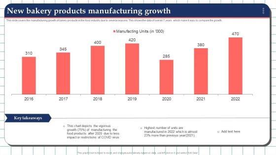 New_Bakery_Products_Manufacturing_Growth_Topics_PDF_Slide_1.jpg