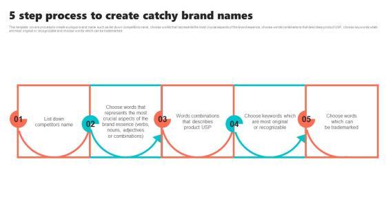 New Brand Introduction Plan 5 Step Process To Create Catchy Brand Names Background PDF New Brand Introduction Plan 5 Step Process To Create Catchy Brand Names Background PDF