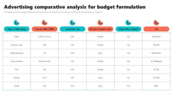 New_Brand_Introduction_Plan_Advertising_Comparative_Analysis_For_Budget_Formulation_Elements_PDF_Slide_1.jpg