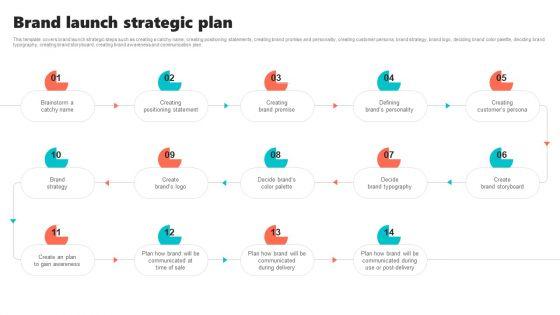 New_Brand_Introduction_Plan_Brand_Launch_Strategic_Plan_Graphics_PDF_Slide_1.jpg