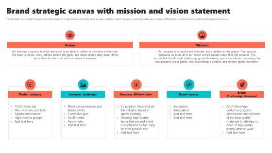 New_Brand_Introduction_Plan_Brand_Strategic_Canvas_With_Mission_And_Vision_Statement_Infographics_PDF_Slide_1.jpg
