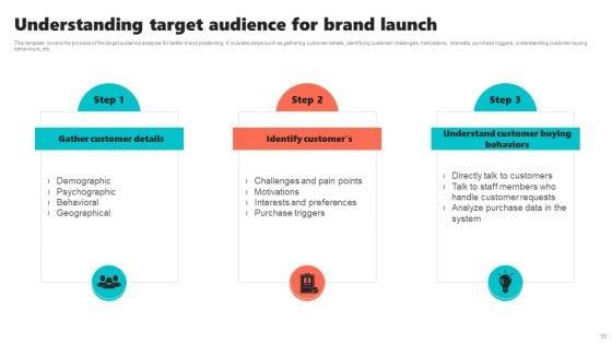 New_Brand_Introduction_Plan_Ppt_PowerPoint_Presentation_Complete_Deck_With_Slides_Slide_10.jpg