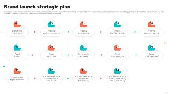 New_Brand_Introduction_Plan_Ppt_PowerPoint_Presentation_Complete_Deck_With_Slides_Slide_12.jpg