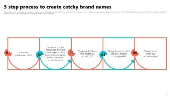 New_Brand_Introduction_Plan_Ppt_PowerPoint_Presentation_Complete_Deck_With_Slides_Slide_13.jpg