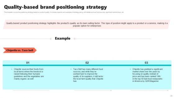 New_Brand_Introduction_Plan_Ppt_PowerPoint_Presentation_Complete_Deck_With_Slides_Slide_22.jpg