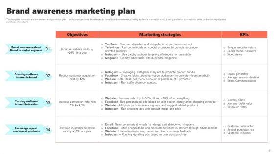 New_Brand_Introduction_Plan_Ppt_PowerPoint_Presentation_Complete_Deck_With_Slides_Slide_51.jpg