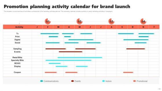 New_Brand_Introduction_Plan_Ppt_PowerPoint_Presentation_Complete_Deck_With_Slides_Slide_54.jpg
