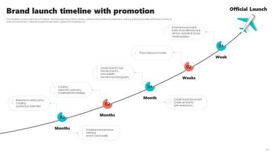 New_Brand_Introduction_Plan_Ppt_PowerPoint_Presentation_Complete_Deck_With_Slides_Slide_61.jpg