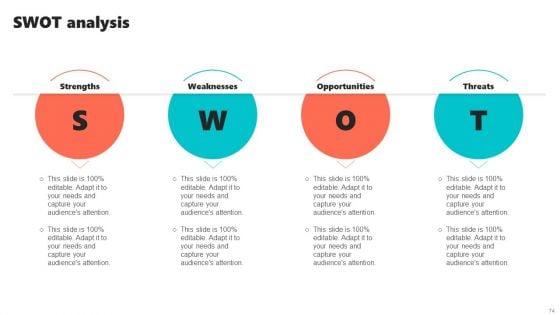 New_Brand_Introduction_Plan_Ppt_PowerPoint_Presentation_Complete_Deck_With_Slides_Slide_74.jpg