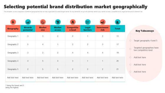New_Brand_Introduction_Plan_Selecting_Potential_Brand_Distribution_Market_Geographically_Summary_PDF_Slide_1.jpg