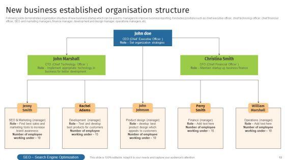 New_Business_Establishment_Ppt_PowerPoint_Presentation_Complete_Deck_With_Slides_Slide_10.jpg