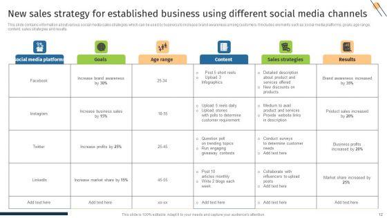 New_Business_Establishment_Ppt_PowerPoint_Presentation_Complete_Deck_With_Slides_Slide_12.jpg
