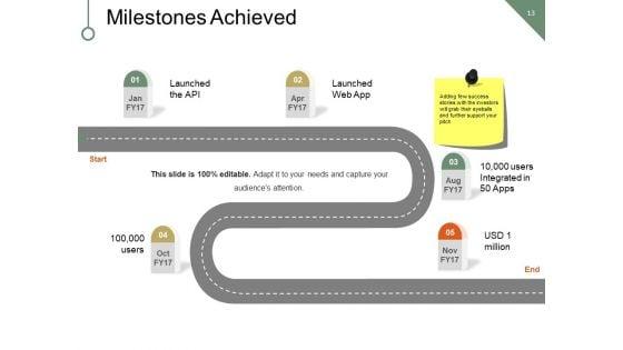 New_Business_Marketing_Strategy_Financing_Expense_Model_Ppt_PowerPoint_Presentation_Complete_Deck_With_Slides_Slide_13.jpg