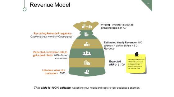 New_Business_Marketing_Strategy_Financing_Expense_Model_Ppt_PowerPoint_Presentation_Complete_Deck_With_Slides_Slide_18.jpg