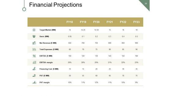 New_Business_Marketing_Strategy_Financing_Expense_Model_Ppt_PowerPoint_Presentation_Complete_Deck_With_Slides_Slide_29.jpg