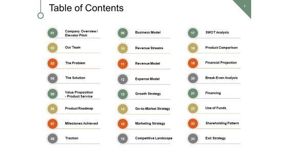New_Business_Marketing_Strategy_Financing_Expense_Model_Ppt_PowerPoint_Presentation_Complete_Deck_With_Slides_Slide_2.jpg