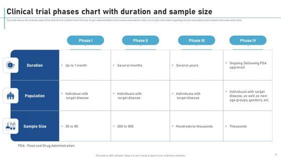 New_Clinical_Drug_Trial_Process_Ppt_PowerPoint_Presentation_Complete_Deck_With_Slides_Slide_20.jpg