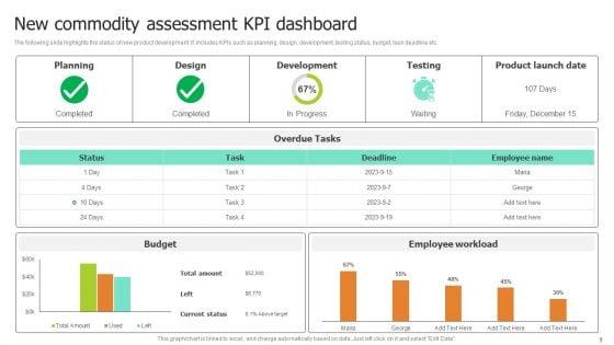 New_Commodity_Assessment_Ppt_PowerPoint_Presentation_Complete_Deck_With_Slides_Slide_9.jpg