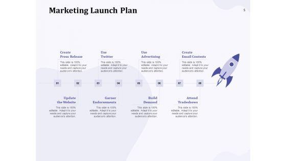 New_Commodity_Building_Procedure_Ppt_PowerPoint_Presentation_Complete_Deck_With_Slides_Slide_5.jpg