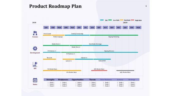 New_Commodity_Building_Procedure_Ppt_PowerPoint_Presentation_Complete_Deck_With_Slides_Slide_6.jpg