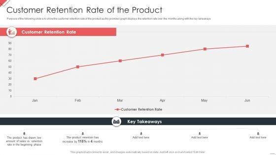 New_Commodity_Market_Viability_Review_Customer_Retention_Rate_Of_The_Product_Slides_PDF_Slide_1.jpg