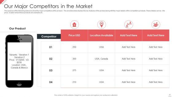 New_Commodity_Market_Viability_Review_Ppt_PowerPoint_Presentation_Complete_Deck_With_Slides_Slide_17.jpg