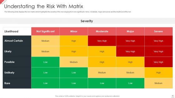 New_Commodity_Market_Viability_Review_Ppt_PowerPoint_Presentation_Complete_Deck_With_Slides_Slide_42.jpg